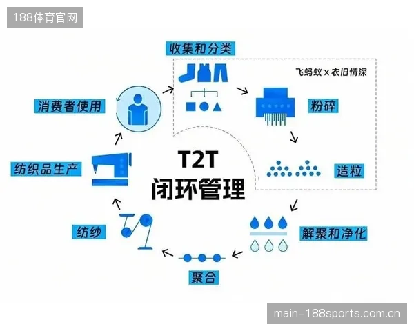 安踏联手赛隆科技启动废纺循环战略，验证T2T技术在鞋供应链的商业化闭环价值